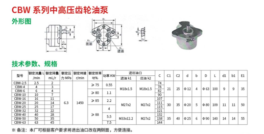 CBW系列中高压齿轮油泵